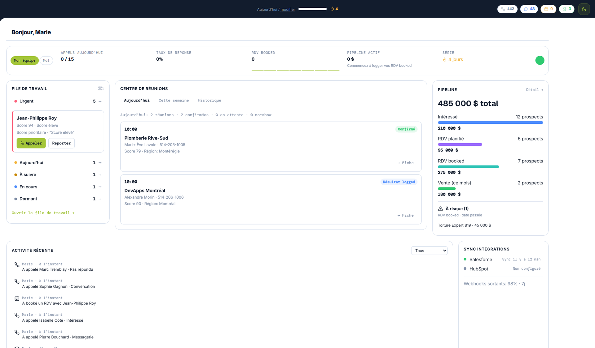 Pilotage RadarCRM — entonnoir Appels → Conversations → RDV → Ventes par semaine et secteur